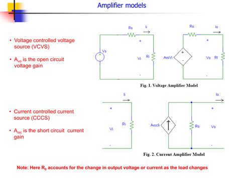 Basic amplifier concepts