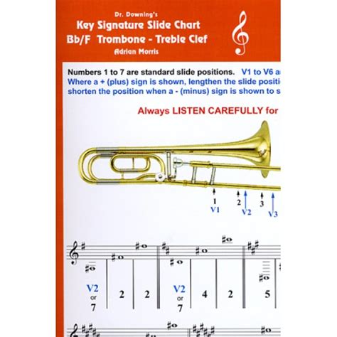 Trigger Trombone Position Chart