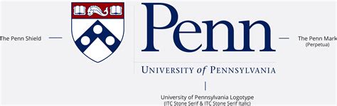 Elements of the Penn Logo | Penn Brand Standards