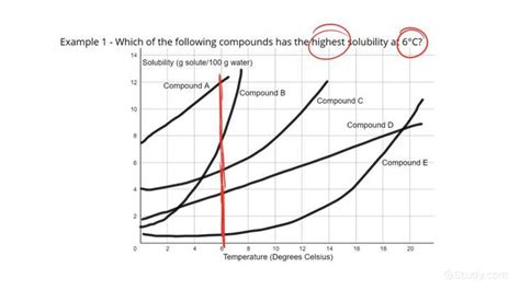 Solubility Curve Practice Problems Worksheet 1 Answers - Worksheets For ...