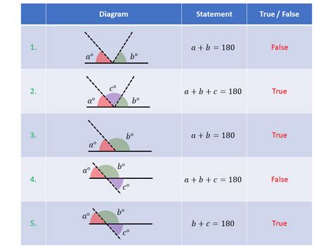 Angles on a straight line: yes/no – Variation Theory