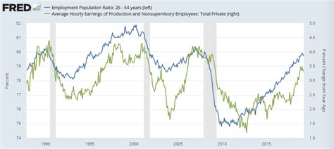 The Phillips Curve Is Still Dead | Seeking Alpha