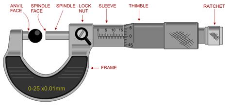 The Ultimate Guide to Micrometers - Practical Machinist : Practical ...