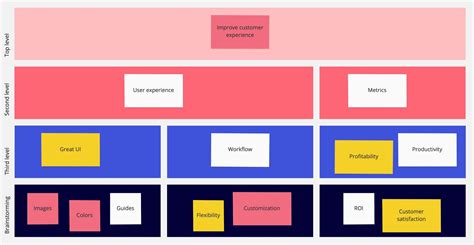 The UX Designer's Guide to Affinity Diagrams