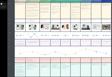 Patient Journey Mapping - How-To Guide for Healthcare