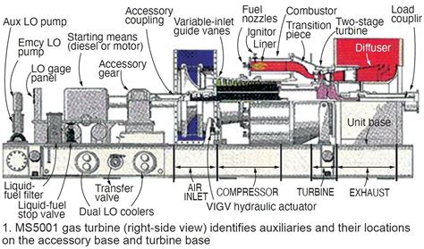 TURBINE TIPS for all models of legacy GE gas turbines – Combined Cycle ...