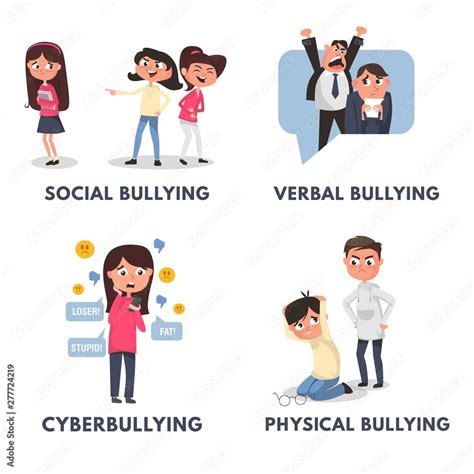 Stop bullying posters set. Bullying types in cartoon style verbal ...