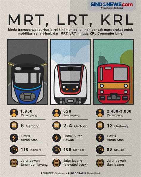 Krl Commuter Line Jalur Transjakarta Dan Hobby | Hot Sex Picture