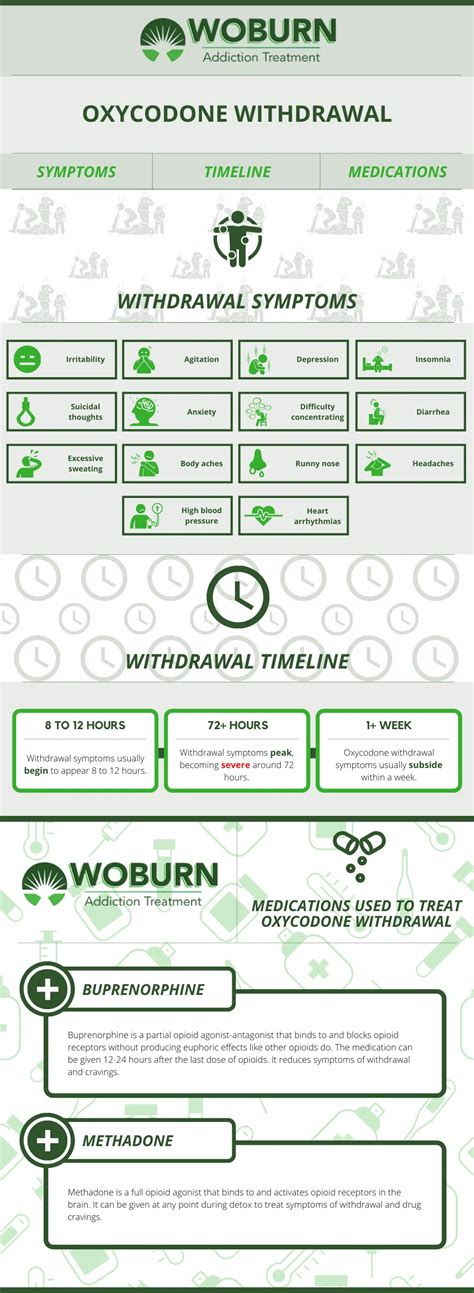 Oxycodone Withdrawal Timeline and Treatment - Woburn Wellness