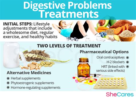 Digestive Problems | SheCares