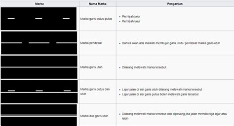 Daftar Harga Mesin Marka Jalan Bogor: Fungsi dan Makna Pada Garis Markah Jalan