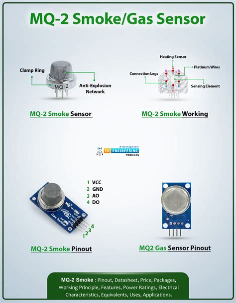 MQ-2 Smoke/Gas Sensor: Datasheet, Pinout & Working - The Engineering Projects