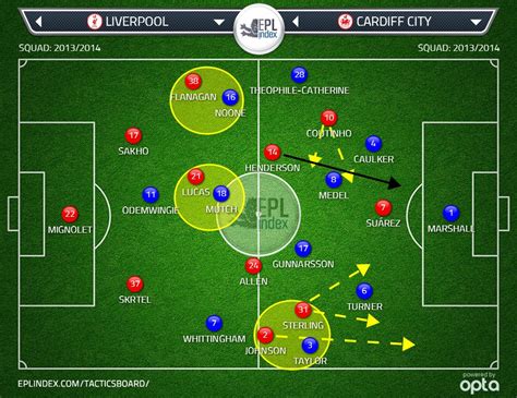 Aston Villa Vs Liverpool Post Match Analysis : Jurgen klopp sets sights ...