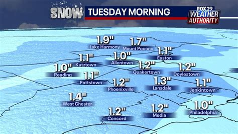 Philadelphia snow forecast: Measurable snow possible for Delaware ...