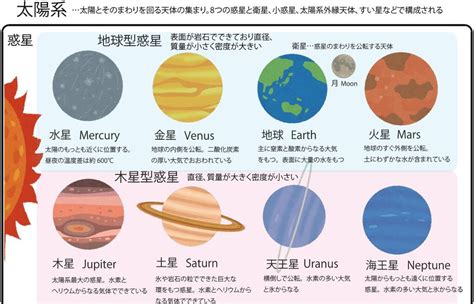 太陽系の惑星と衛星 – ブリッジぷりんと