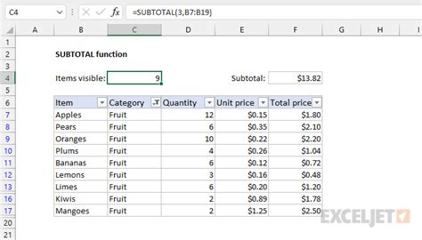 Excel SUBTOTAL function | Exceljet