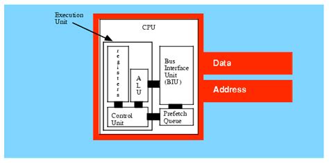 4.4 Basic CPU Design