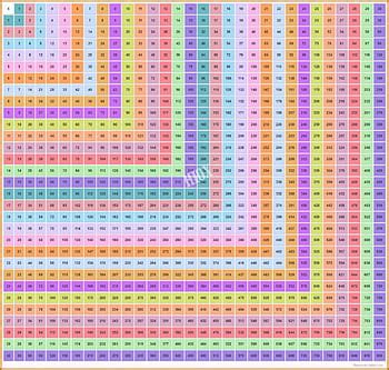 Printable Multiplication Table Chart To 50 Free Times Table, 50% OFF