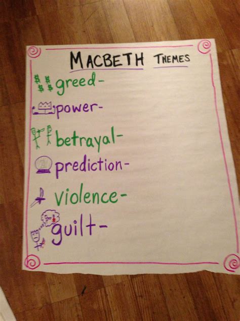 Lady Macbeth Guilt Quotes. QuotesGram