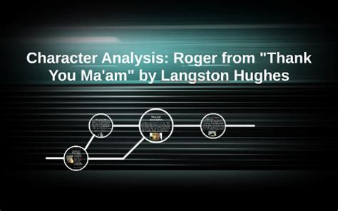 Character Analysis: Roger from "Thank you Ma'am" by Langston Hughe by ...