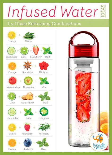 Things To Put In Water Bottle Infuser