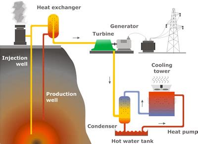 Geothermal Energy - EnergyGroove.net