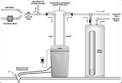 Waterboss water softener installation – Betonové výrobky