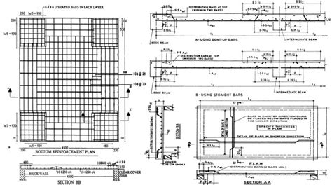 Concrete Slab Reinforcement | One Way Slab Design