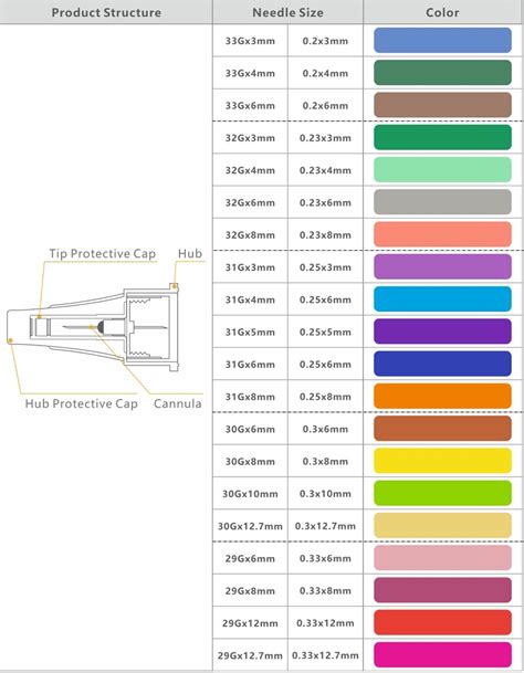 Diabetic Insulin Pen Needle of Different Sizes - China Insulin Pen ...