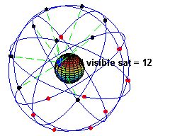 Everything you ever wanted to know about GPS - Pingdom Royal