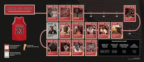 Michael Jordan Timeline on Behance