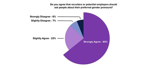 The Survey is In: Gen Z Demands Diversity and Inclusion Strategy - Tallo