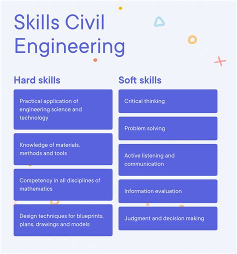 Civil Engineer Resume Examples & Writing tips 2022 (Free Guide) (2022)