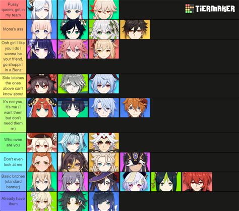 Genshin 5 star characters I want Tier List (Community Rankings) - TierMaker