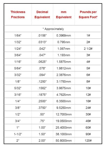 Lead Sheet | American Lead and Solder Supply Co