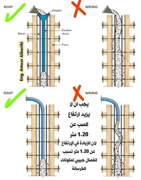 Different Types of Electrical Wiring