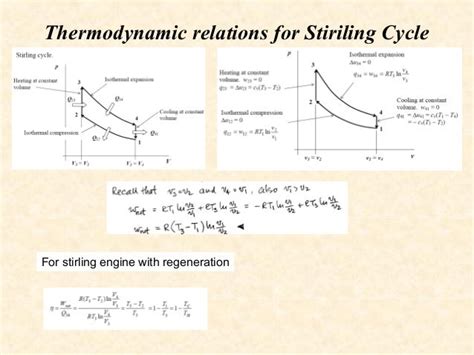 Stirling cycle & its applications