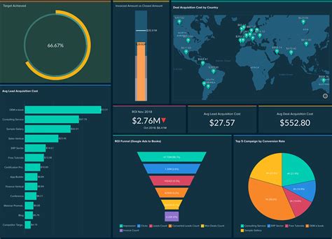 Business Analytics Dashboard