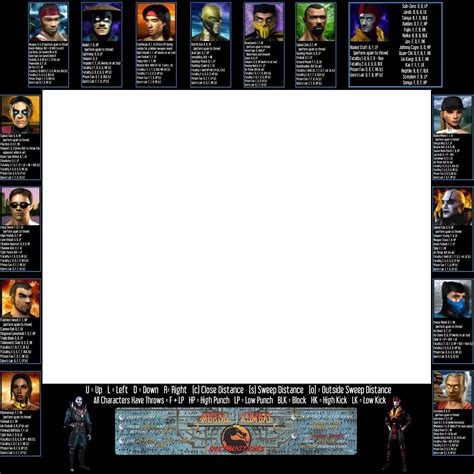 Mortal Kombat 4 Arcade Moves List Bezel Panel Artwork Art CPO Midway ...