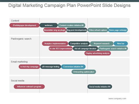 Marketing Campaign Plan Template Excel | PDF Template