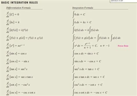 Integration Rules