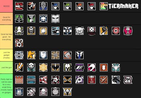 R6 tier list but it's if attackers were defenders and defenders were ...