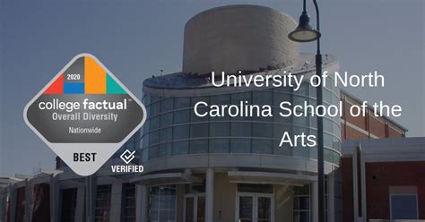 University of North Carolina School of the Arts Archives - College Factual