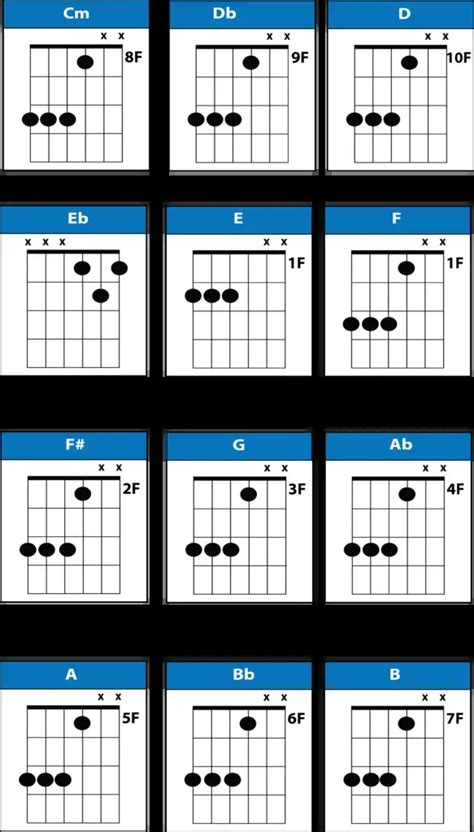 DADGAD Tuning Resources - Chords, Scales, Songs, Tabs, PDF - Pick Up ...