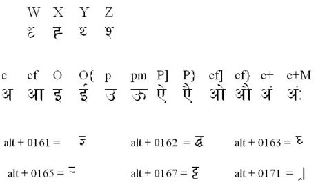 Feelings of Destinations: Preeti to Unicode Converter with character map.