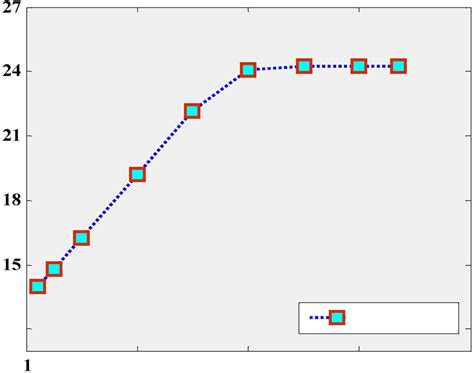 Band-gap eflect on solar cell performance | Download Scientific Diagram