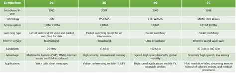 A realistic tour into the world of the 4G network.