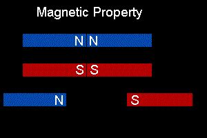 ELECTRICITY AND MAGNETISM