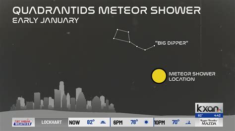 January meteor shower: Quadrantids peak this Tuesday night – KXAN Austin