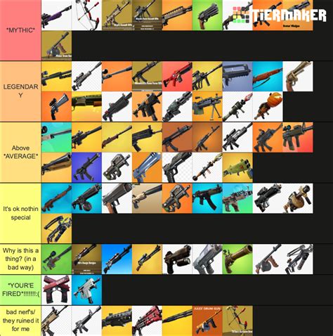 *BEST TO WORST FORTNITE GUNS* Tier List (Community Rankings) - TierMaker